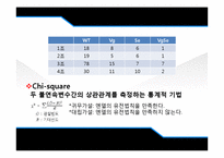 [유전학] Drosophila 를 이용한 상염색체 유전 양상 관찰-17