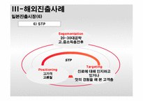 [국제경영전략A+} 진로소주 중국,일본,미국 진출 전략-17
