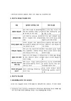 [한미FTA] 한미FTA 국회비준의 핵심쟁점과 찬반양론 및 나의 견해- 한미FTA 독소조항, 한미FTA찬성반대--6