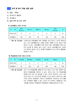 1)바생-5.사이좋은친구-친구와 화해하는 방법-6