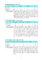 1)바생-5.사이좋은친구-친구와 화해하는 방법-7