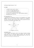 걸 그룹에 대한 선호도 분석 요인-12