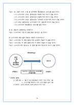 걸 그룹에 대한 선호도 분석 요인-14