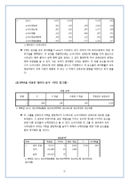 걸 그룹에 대한 선호도 분석 요인-17