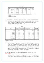 걸 그룹에 대한 선호도 분석 요인-18