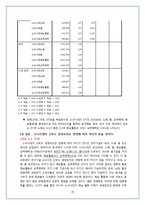 걸 그룹에 대한 선호도 분석 요인-20