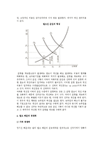 [국제해상운송] 벌크해운에 대해서-4