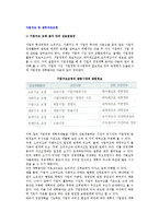 [사업구조조정] 사업구조 조정의 개념과 과정, 실행전략-2