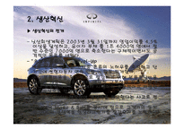 경영전략 사례조사 닛산의 경영혁신-20