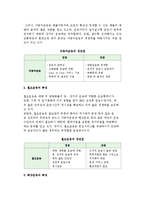 [운송관리] 운송관리의 의의와 형태, 운송모드의 특성-6