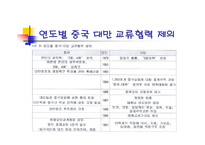 양안문제 A+ 발표레포트-15