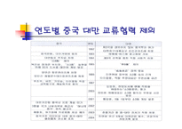 양안문제 A+ 발표레포트-16