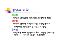 양안문제 A+ 발표레포트-20