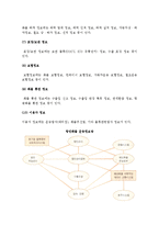 [항만물류 정보시스템] 항만물류정보시스템의 특성과 체계, 종류-7