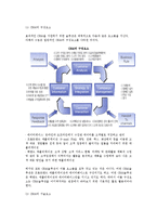 고객관계관리(CRM)시스템- 고객관계관리의 개념과 특징, 구성, 기술-5