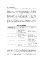 공급사슬관리(SCM)의 개념(정의, 필요성, 진화단계)-4