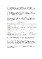 공급사슬관리(SCM)의 개념(정의, 필요성, 진화단계)-7