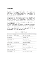 공급사슬관리(SCM)의 기능활동(구매 및 물류활동, 외주)-6
