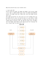 물류정보 시스템의 개념) 물류정보시스템의 의의와 운용방식-3
