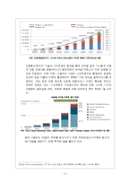 [E비지니스] 스마트폰 & 4세대 이동통신(4G)-8