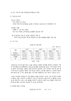 [마케팅관리] 다음커뮤니케이션 Daum의 마케팅 평가 및 제안-3