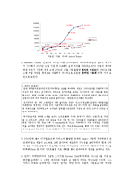[마케팅관리] 다음커뮤니케이션 Daum의 마케팅 평가 및 제안-4