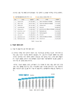 [마케팅관리] 다음커뮤니케이션 Daum의 마케팅 평가 및 제안-5
