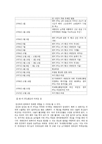[국제경영] 글로벌 협상과 한국의 글로벌 협상력에 대한 검토-5