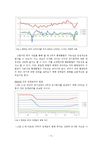 [경제학] 금융, 통화협력의 중요성 및 동아시아 통화통합의 가능성에 관한 논의-10