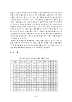 [경제학] 금융, 통화협력의 중요성 및 동아시아 통화통합의 가능성에 관한 논의-16