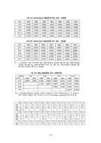 [경제학] 금융, 통화협력의 중요성 및 동아시아 통화통합의 가능성에 관한 논의-18
