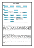 [파생상품론] 중국 위안화 절상-4