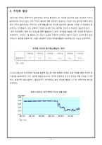 [파생상품론] 중국 위안화 절상-5