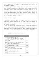 [파생상품론] 중국 위안화 절상-9