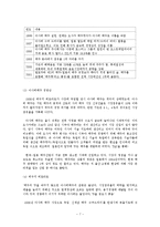 [전략경영] 아사히 맥주 역발상 전략-7