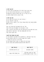 [경영정보] 자재소요계획(MRP) 시스템의 도입사례와 시사점-10