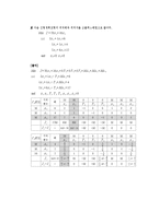 [경영과학] 선형계획모형과 최적해와 최적치 구하기 문제풀이-10