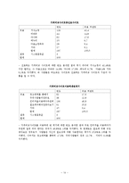 [경영학] 가격비교사이트 어바웃 마케팅 전략(지식쇼핑, 어바웃, 다나와 비교분석)-14