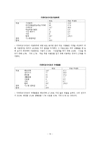 [경영학] 가격비교사이트 어바웃 마케팅 전략(지식쇼핑, 어바웃, 다나와 비교분석)-15