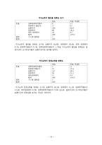 [경영학] 가격비교사이트 어바웃 마케팅 전략(지식쇼핑, 어바웃, 다나와 비교분석)-16
