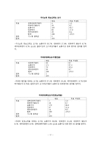 [경영학] 가격비교사이트 어바웃 마케팅 전략(지식쇼핑, 어바웃, 다나와 비교분석)-17