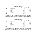 [경영학] 가격비교사이트 어바웃 마케팅 전략(지식쇼핑, 어바웃, 다나와 비교분석)-18