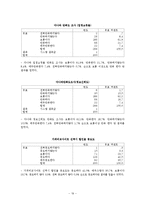 [경영학] 가격비교사이트 어바웃 마케팅 전략(지식쇼핑, 어바웃, 다나와 비교분석)-19