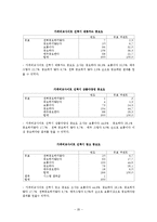 [경영학] 가격비교사이트 어바웃 마케팅 전략(지식쇼핑, 어바웃, 다나와 비교분석)-20