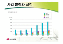[경영학] 대성전기공업 기업 조사-12