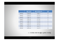 LG Twins 2011 4강 진출을 위한 인사관리 전략(신연봉제도)-6