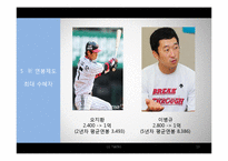 LG Twins 2011 4강 진출을 위한 인사관리 전략(신연봉제도)-13