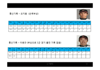 LG Twins 2011 4강 진출을 위한 인사관리 전략(신연봉제도)-15
