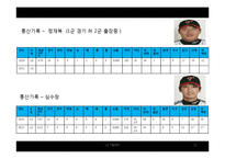 LG Twins 2011 4강 진출을 위한 인사관리 전략(신연봉제도)-16