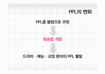 [마케팅] 올바른 PPL사례 조사-10